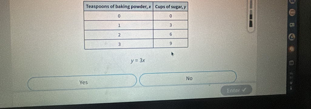 y=3x
No
Yes
Enter