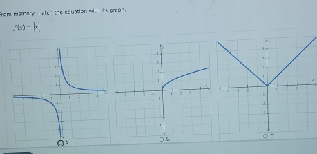 From memory match the equation with its graph.
f(x)=|x|
x