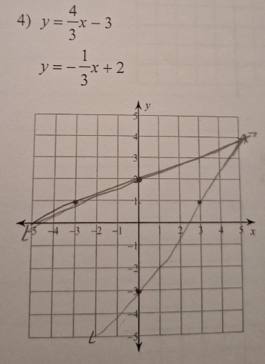 y= 4/3 x-3
y=- 1/3 x+2
7
x