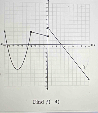 60 
'' x
Find f(-4)