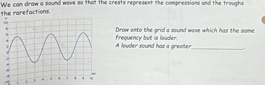 We can draw a sound wave so that the crests represent the compressions and the troughs 
the rarefactions. 
Draw onto the grid a sound wave which has the same 
frequency but is louder. 
A louder sound has a greater_ 
.
-10 1 2