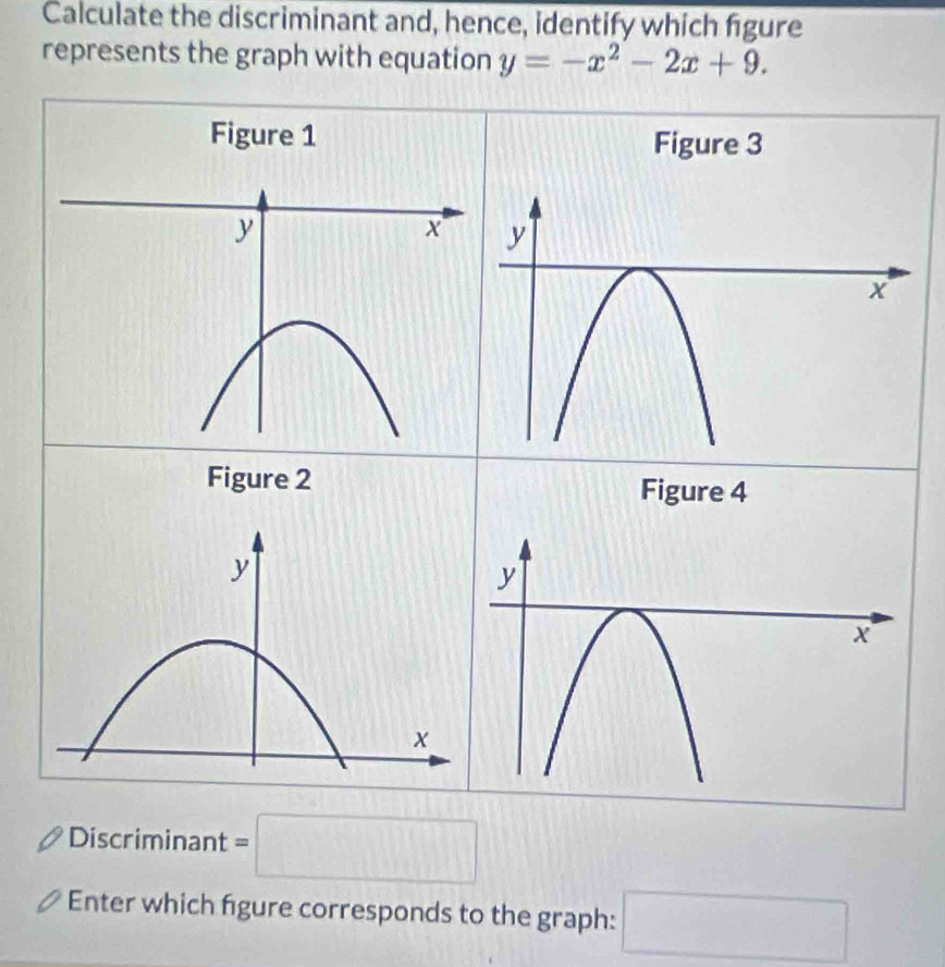 Calculate the discriminant and, hence, identify which figure 
represents the graph with equation y=-x^2-2x+9. 
Figure 1
y
X
Figure 2 
Discriminant =□ 
Enter which figure corresponds to the graph: □