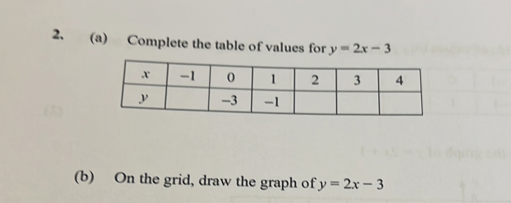 Complete the table of values for y=2x-3
(b) On the grid, draw the graph of y=2x-3