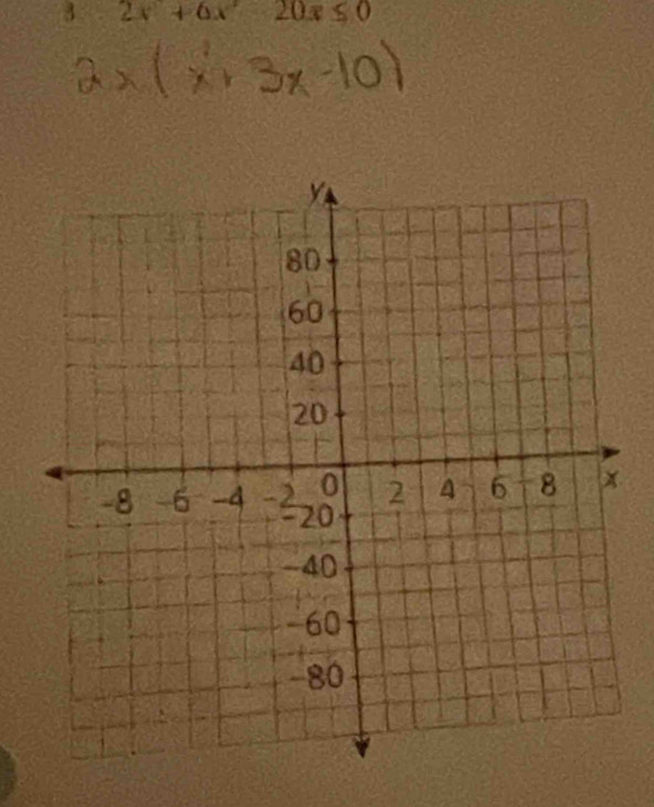 3 2x+6x20x≤ 0