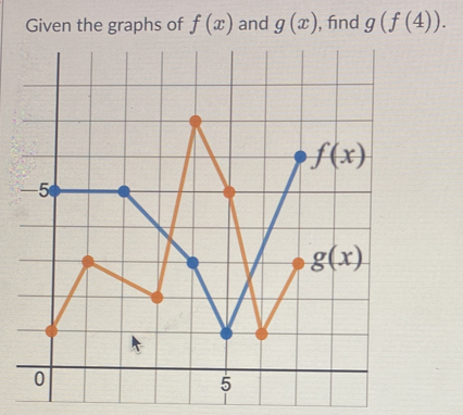 Given the graphs of f(x) and g(x) , fnd g(f(4)).