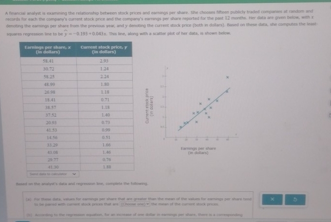 A financial analyst is examining the relationship between stock prices and earnings per share. She chooses fifteen publicly traded companies at random and 
records for each the company's current stock price and the company's earnings per share reported for the past 12 months. Her data are given below, with x
denoting the earnings per share from the previous year, and y denoting the current stock price (both in dollars). Based on these data, she computes the least- 
squares regression line to be widehat y=-0.193+0.043x. This line, along with a scatter plot of her data, is shown below.
x
13
x
: 。 1 + 
H
χ
x. 
Earnings per share 
(in dollars) 
Based on the analyst's data and regression line, complete the following. 
(a) For these data, values for earnings per share that are greater than the mean of the values for earnings per share tend × 5
to be paired with current stock prices that are (Choose one)▼ the mean of the current stock prices. 
(5) According to the regression equation, for an increase of one dollar in earnings per share, there is a corresponding