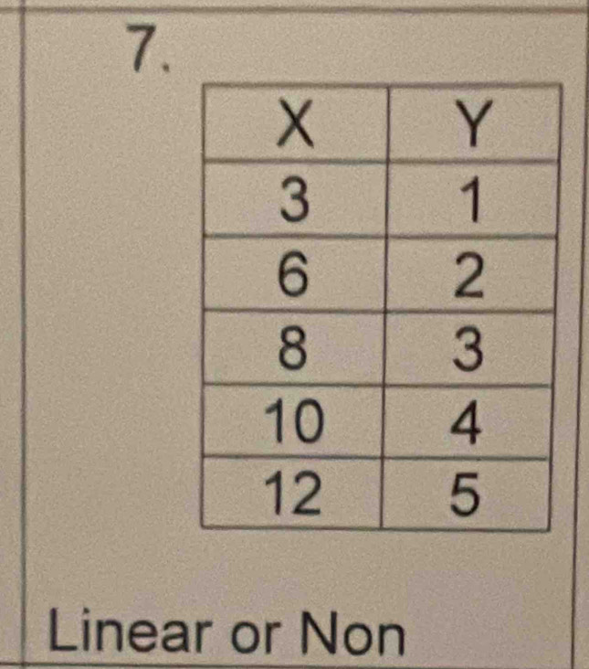 Linear or Non