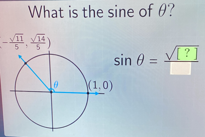 What is the sine of θ?
(- sqrt(11)/5 , sqrt(14)/5 )
sin θ = sqrt([?])/□  