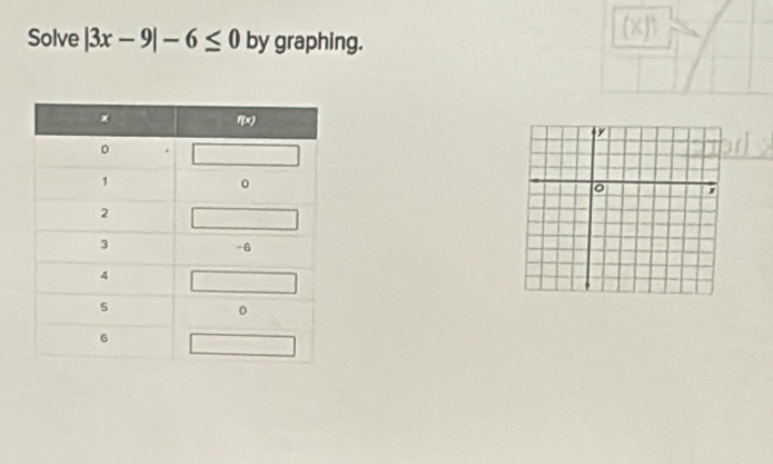 Solve |3x-9|-6≤ 0 by graphing.