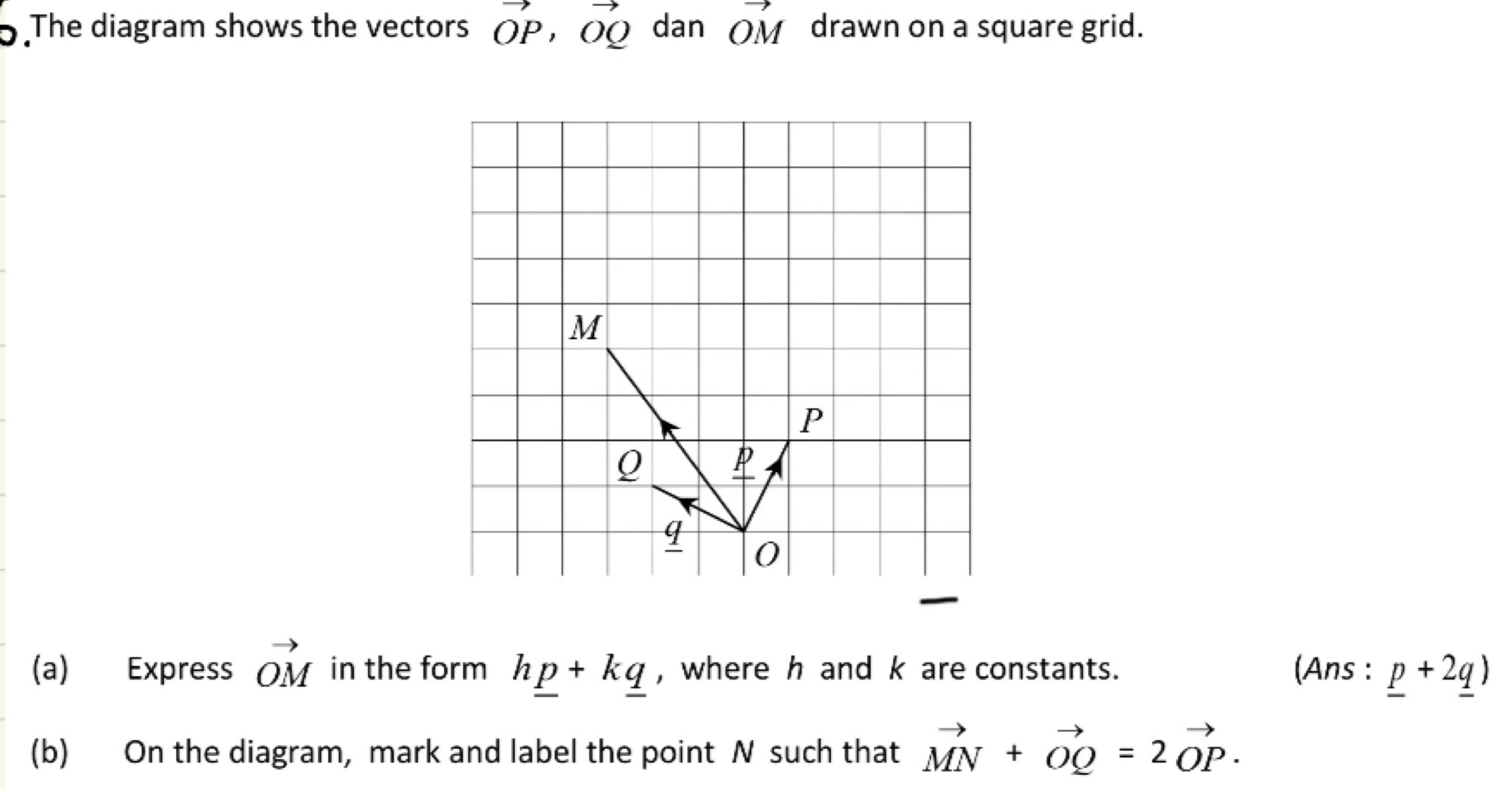 The diagram shows the vectors vector OP, vector OQ dan vector OM drawn on a square grid. 
(a) Express vector OM in the form hp+kq , where h and k are constants. (Ans : p+2q)
(b) On the diagram, mark and label the point N such that vector MN+vector OQ=2vector OP.