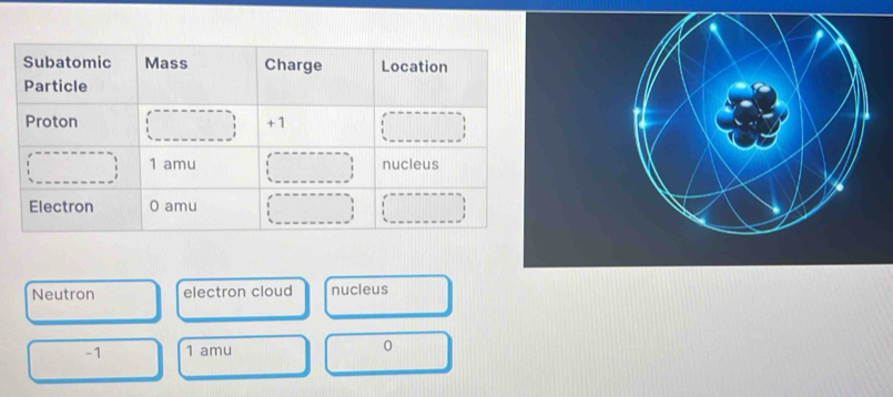 Neutron electron cloud nucleus
-1 1 amu 0