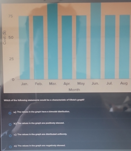 Which of the following statements would be a characteristic of Olivia's graph?
a.) The values in the graph have a bimodal distribution.
b.) The values in the graph are positively skewed.
c.) The values in the graph are distributed uniformly.
d.) The values in the graph are nogatively skewed.