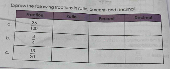 Express the following fractions in