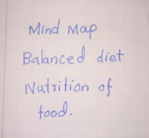 Mind Map 
Balanced diet 
Nutrition of 
food.