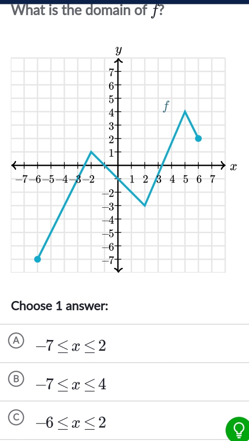 What is the domain of f?
Choose 1 answer:
A -7≤ x≤ 2
B -7≤ x≤ 4
C -6≤ x≤ 2