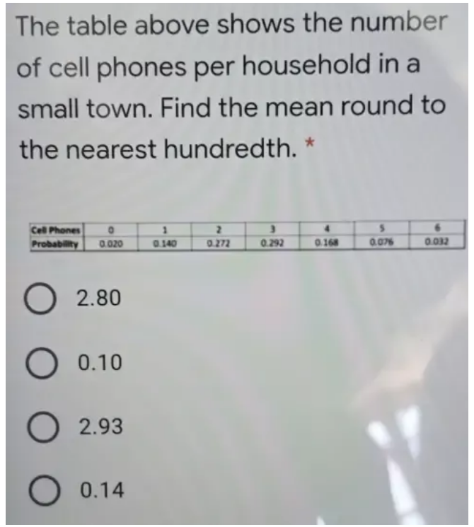 The table above shows the number
of cell phones per household in a
small town. Find the mean round to
the nearest hundredth. *
2.80
0.10
2.93
0.14