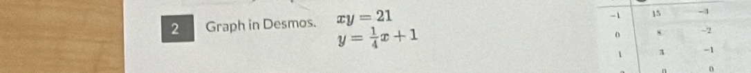 Graph in Desmos. xy=21
y= 1/4 x+1
n