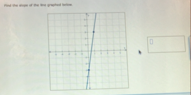 Find the slope of the line graphed below. 
□ 