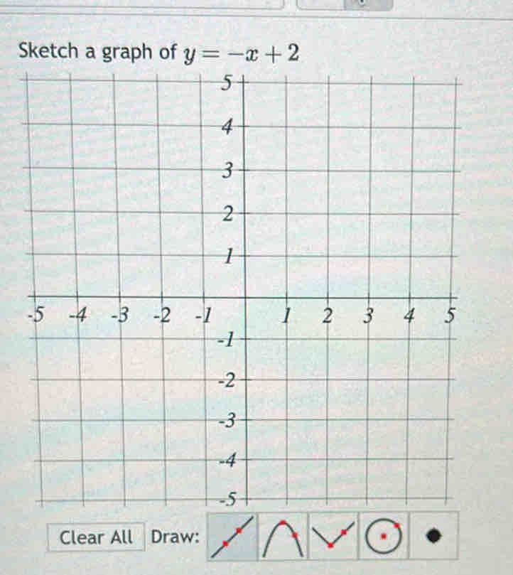 Sketch a graph of y=-x+2
Clear All Draw: