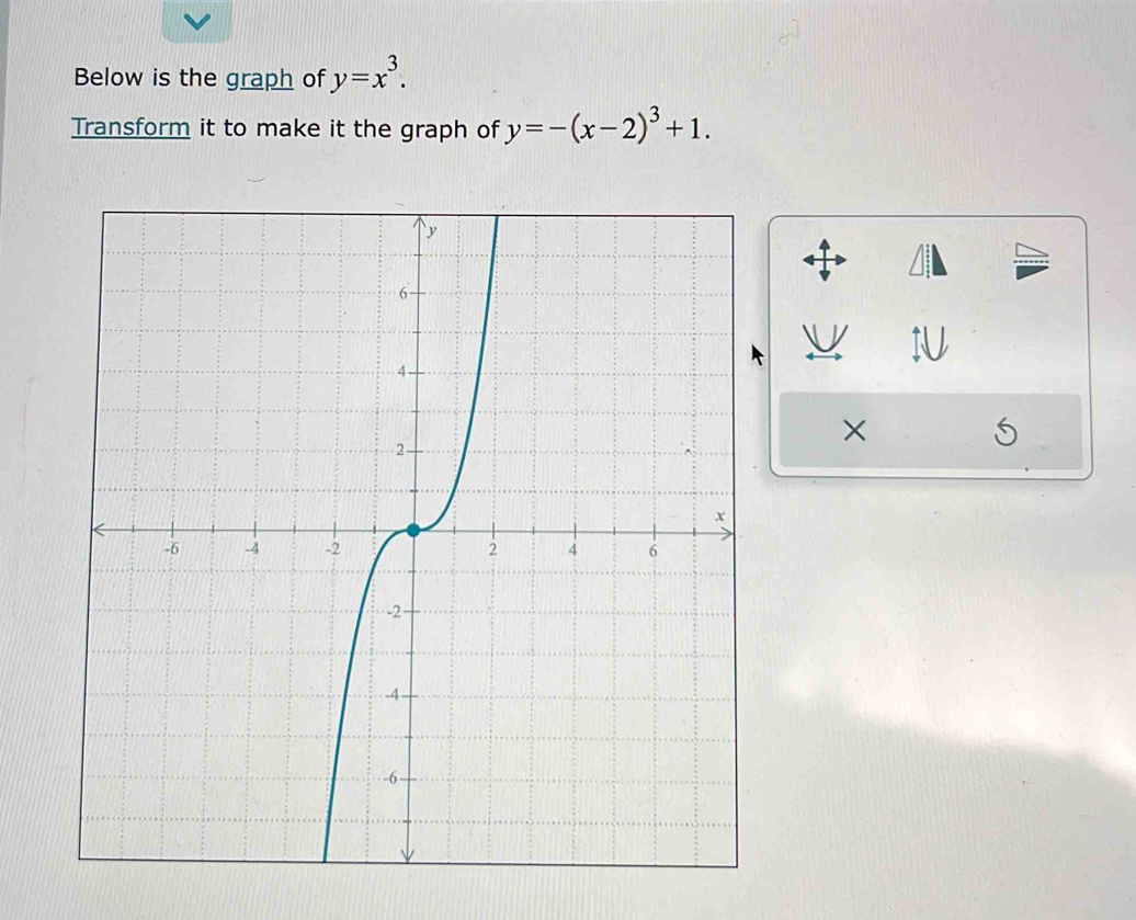 Below is the graph of y=x^3. 
Transform it to make it the graph of y=-(x-2)^3+1. 
×