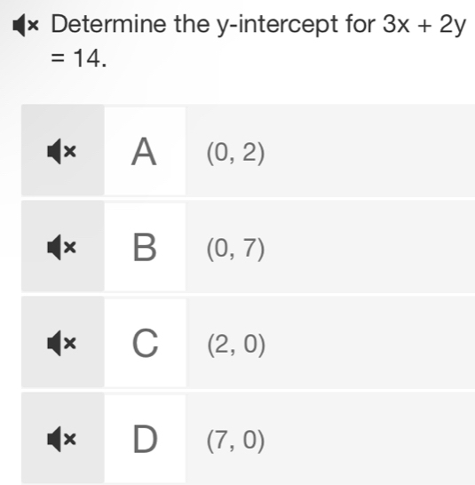 Determine the y-intercept for 3x+2y
=14.