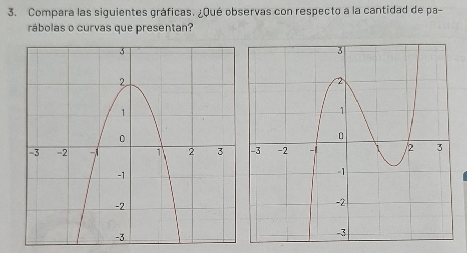 Compara las siguientes gráficas. ¿Qué observas con respecto a la cantidad de pa- 
rábolas o curvas que presentan?