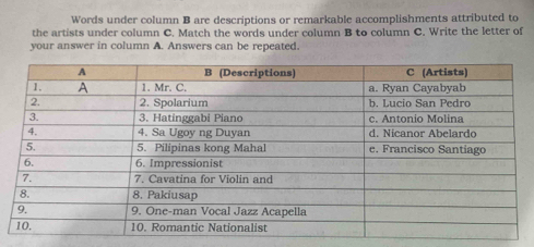 Words under column B are descriptions or remarkable accomplishments attributed to 
the artists under column C. Match the words under column B to column C. Write the letter of 
your answer in column A. Answers can be repeated.