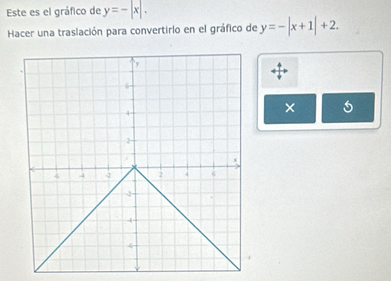 Este es el gráfico de y=-|x|. 
Hacer una traslación para convertirlo en el gráfico de y=-|x+1|+2. 
× 5