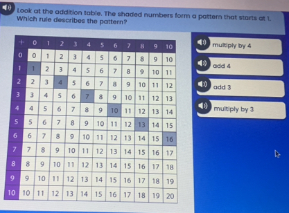 Solved: (1) Look at the addition table. The shaded numbers form a ...