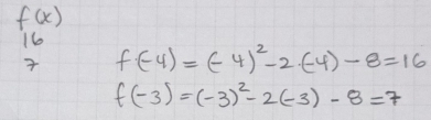 f(x)
16
f(-4)=(-4)^2-2· (-4)-8=16
f(-3)=(-3)^2-2(-3)-8=7