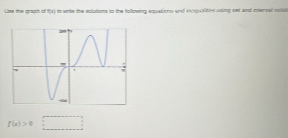 Uise the graph of f(x) to write the solutions to the following equations and inequalites using set and interial motal
f(x)>0□