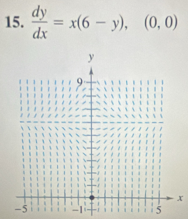  dy/dx =x(6-y),(0,0)
x
| 1 1 1 | 1 5