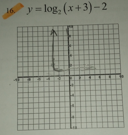 y=log _2(x+3)-2
0