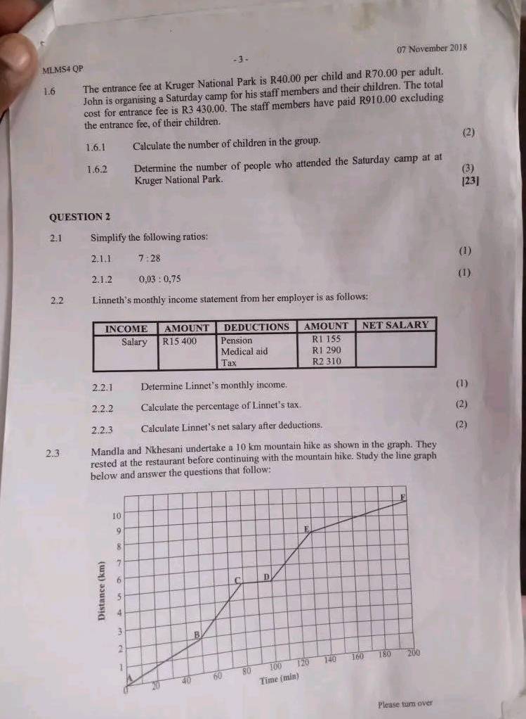 3 - 07 November 2018 
MLMS4 QP 
1.6 The entrance fee at Kruger National Park is R40.00 per child and R70.00 per adult. 
John is organising a Saturday camp for his staff members and their children. The total 
cost for entrance fee is R3 430.00. The staff members have paid R910.00 excluding 
the entrance fee, of their children. 
(2) 
1.6.1 Calculate the number of children in the group. 
1.6.2 Determine the number of people who attended the Saturday camp at at 
Kruger National Park. [23] (3) 
QUESTION 2 
2.1 Simplify the following ratios: 
(1) 
2.1.1 7:28
2.1.2 0,03:0,75 (1) 
2.2 Linneth's monthly income statement from her employer is as follows: 
2.2.1 Determine Linnet’s monthly income. 
(1) 
2.2.2 Calculate the percentage of Linnet’s tax. 
(2) 
2.2.3 Calculate Linnet’s net salary after deductions. (2) 
2.3 Mandla and Nkhesani undertake a 10 km mountain hike as shown in the graph. They 
rested at the restaurant before continuing with the mountain hike. Study the line graph 
below and answer the questions that follow: 
F 
10 
9 
E 
8 
: 7 
6 
C D 
5 
4 
3 B 
2
1 100 120 140 160 180 200
A 
Time (min)
0 50 40 60 80
Please turn over
