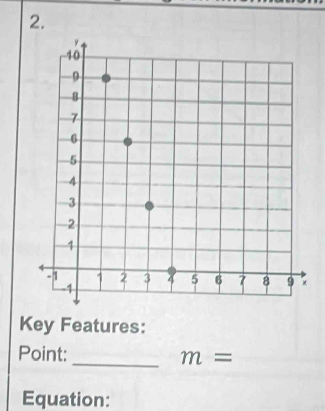 Key Features: 
Point: 
_ m=
Equation: