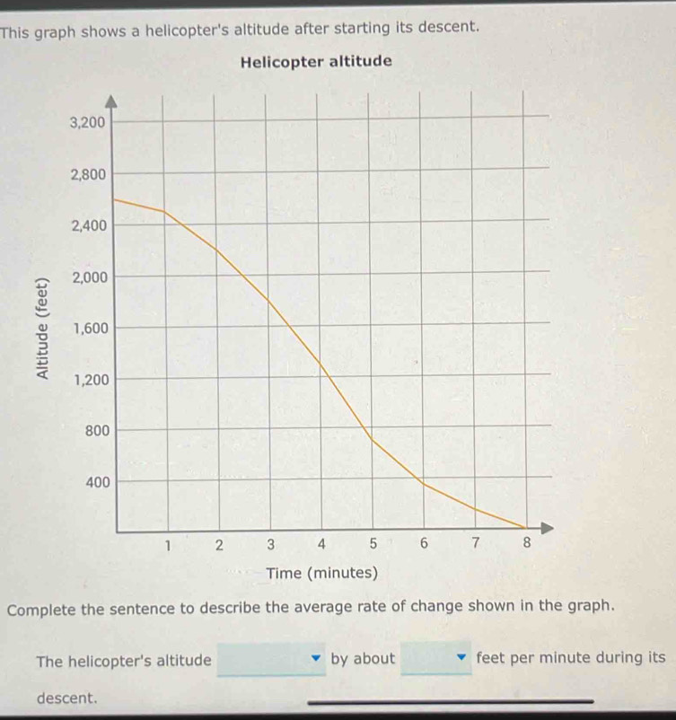 Solved: This graph shows a helicopter's altitude after starting its ...