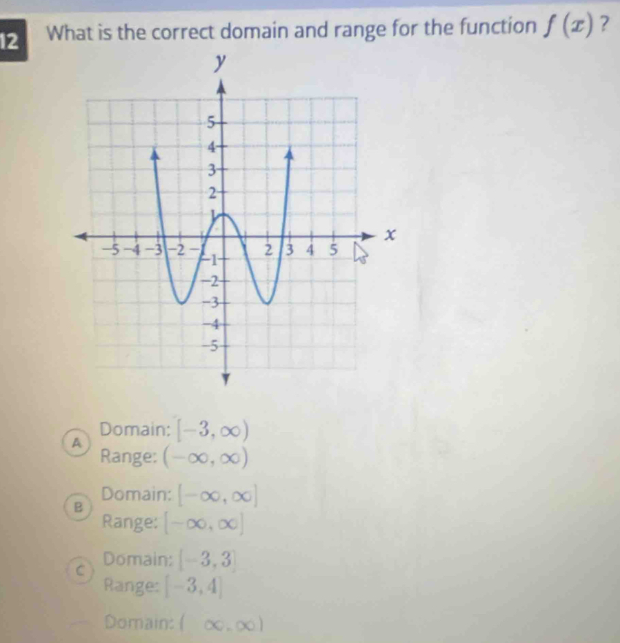 What is the correct domain and range for the function f(x) ?
Domain: [-3,∈fty )
A
Range: (-∈fty ,∈fty )
Domain: [-∈fty ,∈fty ]
B
Range: [-∈fty ,∈fty ]
C
Domain: [-3,3]
Range: [-3,4]
Domain: ( ∈fty ,∈fty )