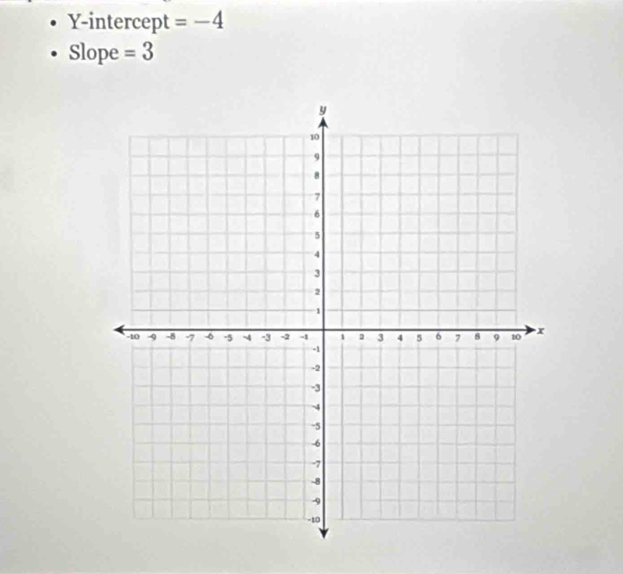 Y-intercept =-4
Slope =3