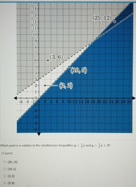 10
0
Which p
(1 point)
(25,12)
(10,5)
(2,2)
(3,6)