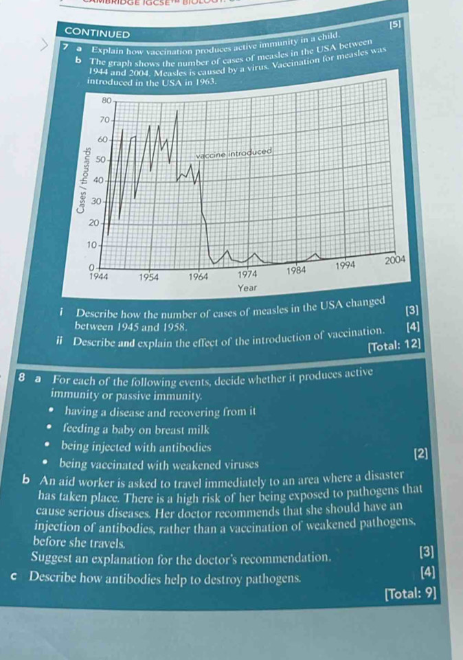 [5] 
CONTINUED 
a Explain how vaccination produces active immunity in a child 
b The graph shows the number of cases of measles in the USA between 
1944 and 200-1 Measles is caused by a virus. Vaccination for measles was 
introduced in the USA in 1963.
80
70
60.
50
vaccine introduced
40
30
20
10
0 1994
2004
1944 1954 1964 1974 1984
Year
i Describe how the number of cases of measles in the USA changed [3] 
between 1945 and 1958. 
ii Describe and explain the effect of the introduction of vaccination. [4] 
[Total: 12] 
8 a For each of the following events, decide whether it produces active 
immunity or passive immunity. 
having a disease and recovering from it 
feeding a baby on breast milk 
being injected with antibodies 
being vaccinated with weakened viruses [2] 
b An aid worker is asked to travel immediately to an area where a disaster 
has taken place. There is a high risk of her being exposed to pathogens that 
cause serious diseases. Her doctor recommends that she should have an 
injection of antibodies, rather than a vaccination of weakened pathogens, 
before she travels. 
Suggest an explanation for the doctor's recommendation. [3] 
c Describe how antibodies help to destroy pathogens. 
[4] 
[Total: 9]