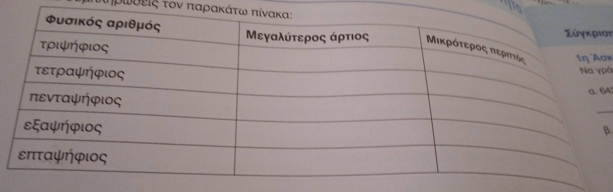 ITo
τηρρωοοοείς τον παρακά
ση
σκ
pá
64
_
β.