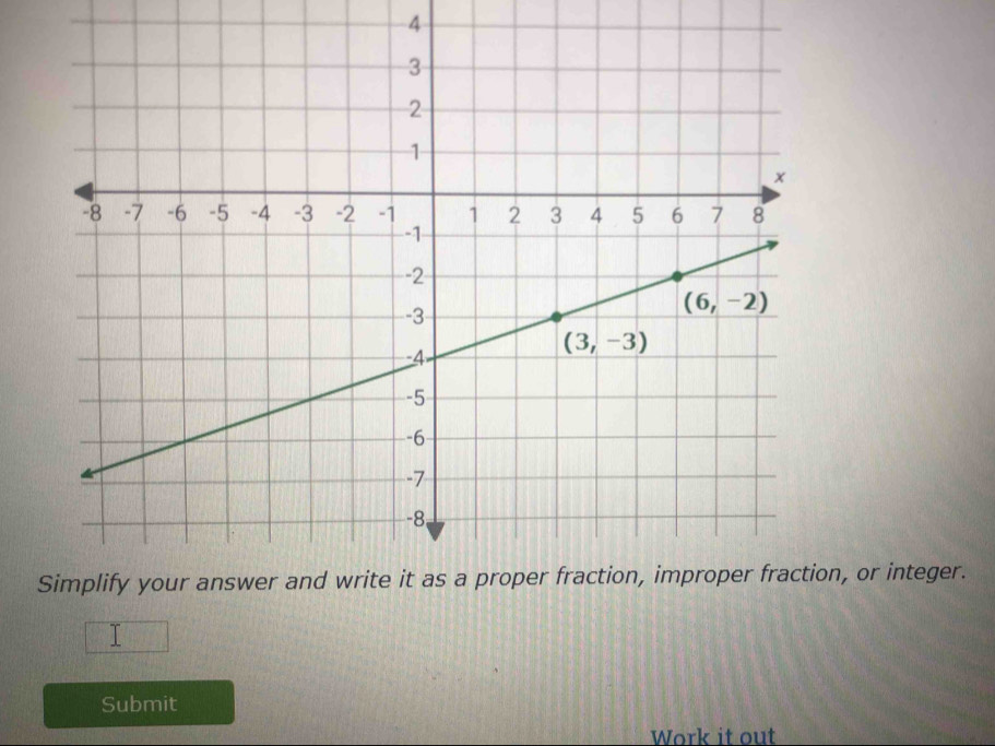 on, or integer.
I
Submit
Work it out