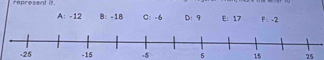 represent it.
A: -12 B: -18 C: -6 D: 9 E: 17 F: -2
5 15 25