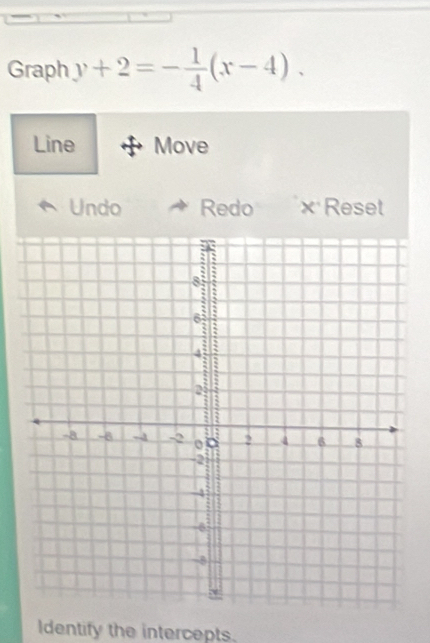 Graph y+2=- 1/4 (x-4). 
Line Move 
Undo Redo ×Reset 
Identify the intercepts.