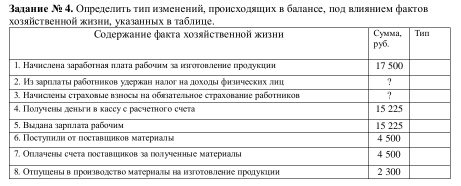 Валание Ν 4. Олределнτь τηπ нзменений, пронсходяшηх вбалансе, πод влняннем фактов