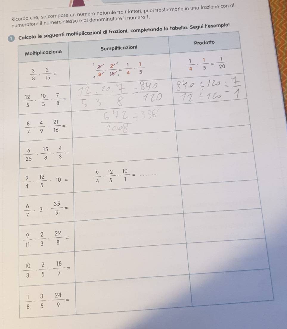 Ricorda che, se compare un numero naturale tra i fattori, puoi trasformarlo in una frazione con al
numeratore il numero stesso e al denominatore il numero 1.
empio!