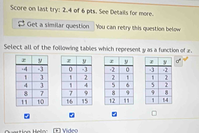 Score on last try: 2.4 of 6 pts. See Details for more. 
Get a similar question You can retry this question below 
Select all of the following tables which represent y as a function of x.
sigma^4

Question Heln: Video