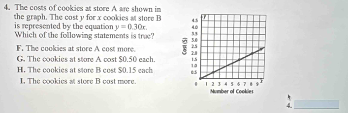 The costs of cookies at store A are shown in
the graph. The cost y for x cookies at store B 
is represented by the equation y=0.30x. 
Which of the following statements is true?
F. The cookies at store A cost more.
G. The cookies at store A cost $0.50 each.
H. The cookies at store B cost $0.15 each
I. The cookies at store B cost more.
4._