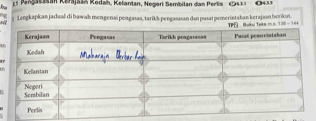 hu £1 Pengašasan Kerajaan Kedah, Kelantan, Negeri Sembilan dan Perlis 6.3.1 ⑪ 6.3.5
ng | Lengkapkan jadual di bawah mengenai pengasas, tarikh pengasasan dan pusat pemerintahan kerajaan berikut. 
sil 
Buku Teks m.s.138-144
an 
ar 
in 
i