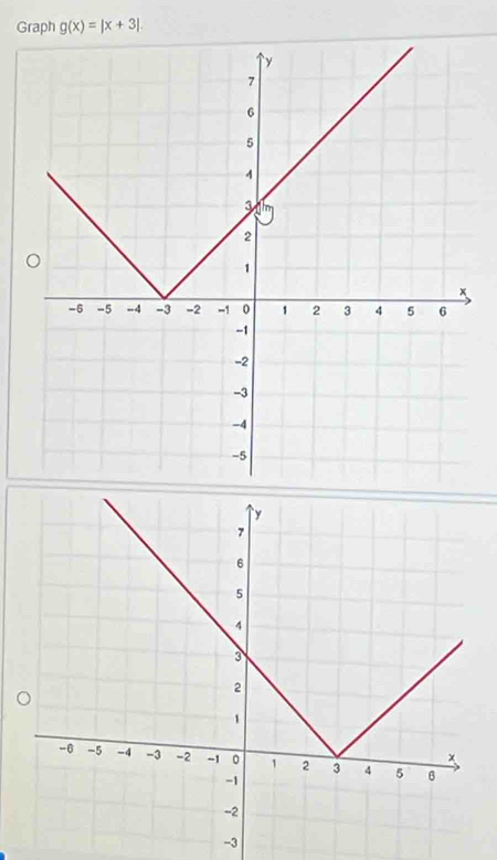 Graph g(x)=|x+3|.
-3